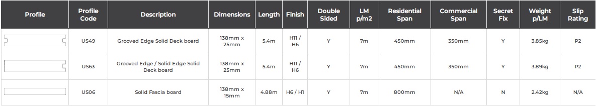 Newtechwood Decking - Terrace Range Newtechwood Decking - Terrace Range
